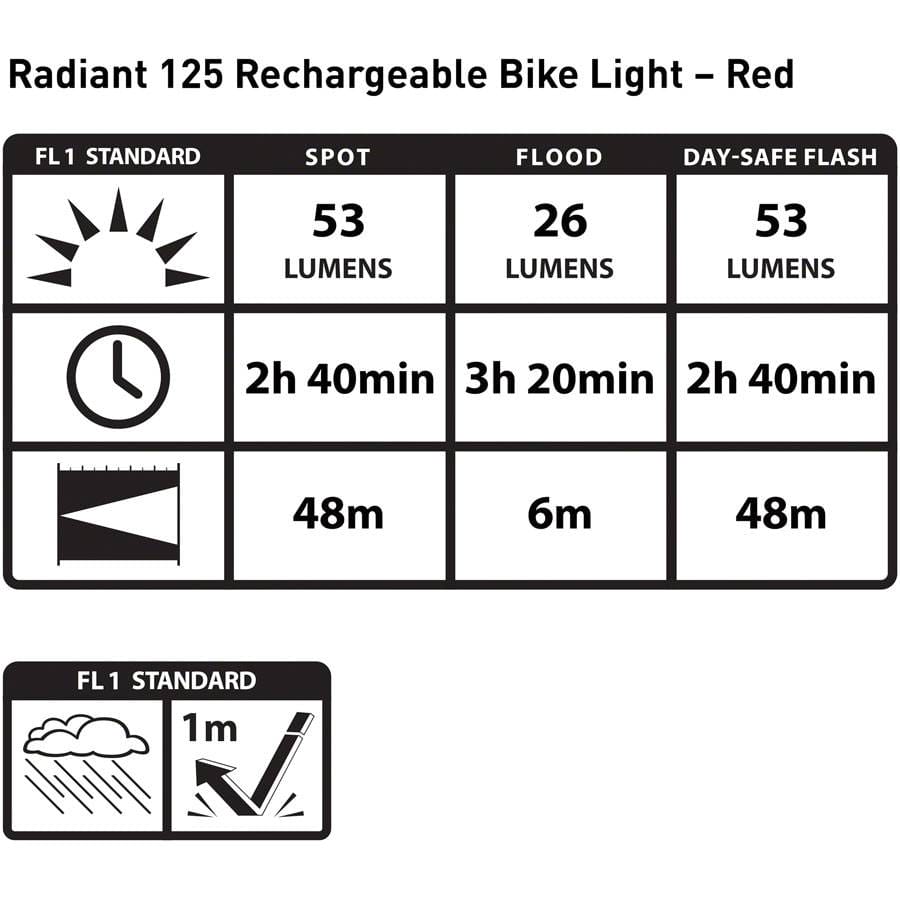 bike headlight taillight ebike parts