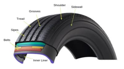 bike tyres