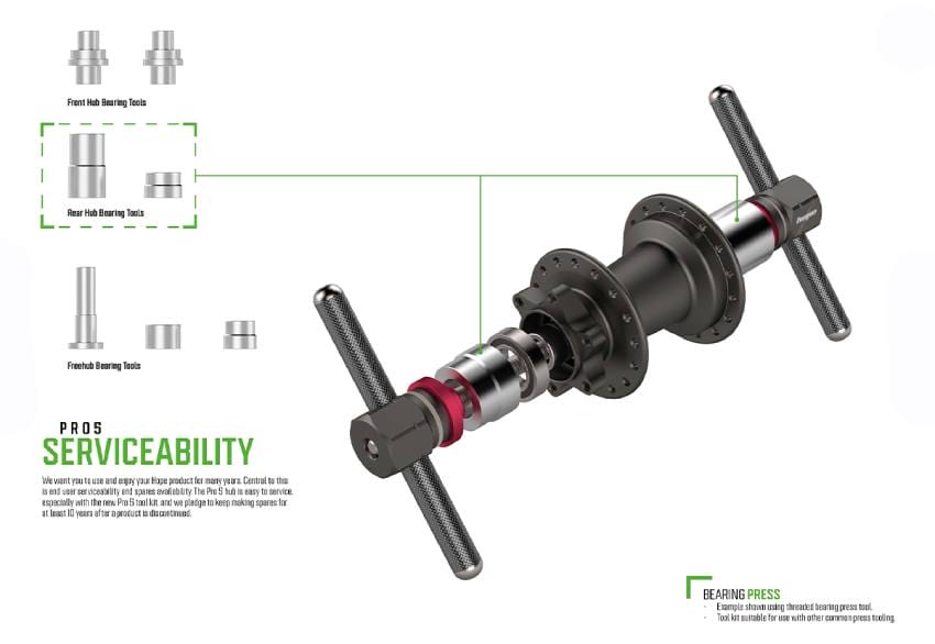 Hope Pro 5 Rear 32H E-Bike Hub – 148 x 12mm