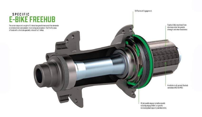 Hope Pro 5 Rear 32H E-Bike Hub – 148 x 12mm